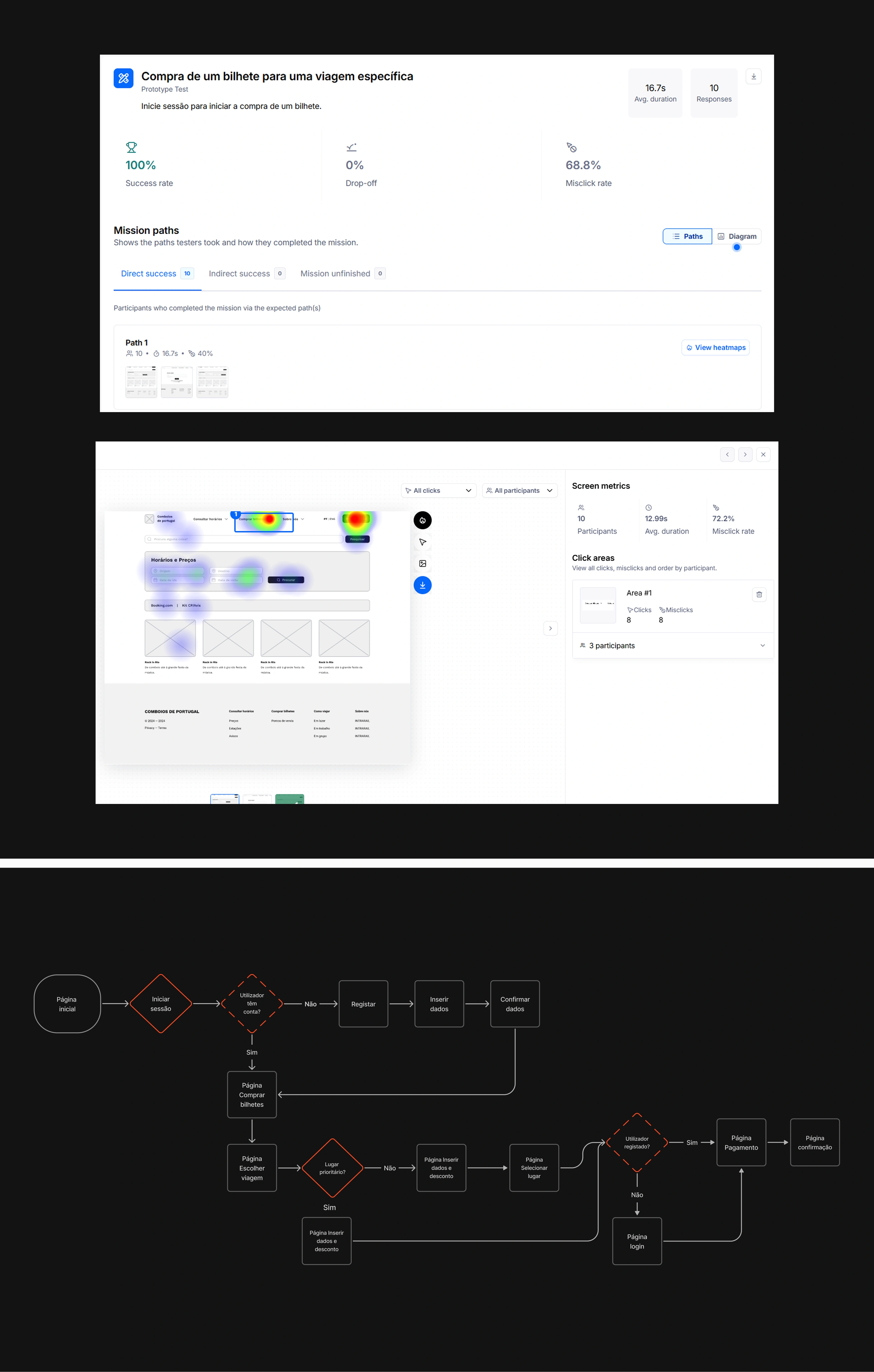 Comboios de Portugal showcase 2