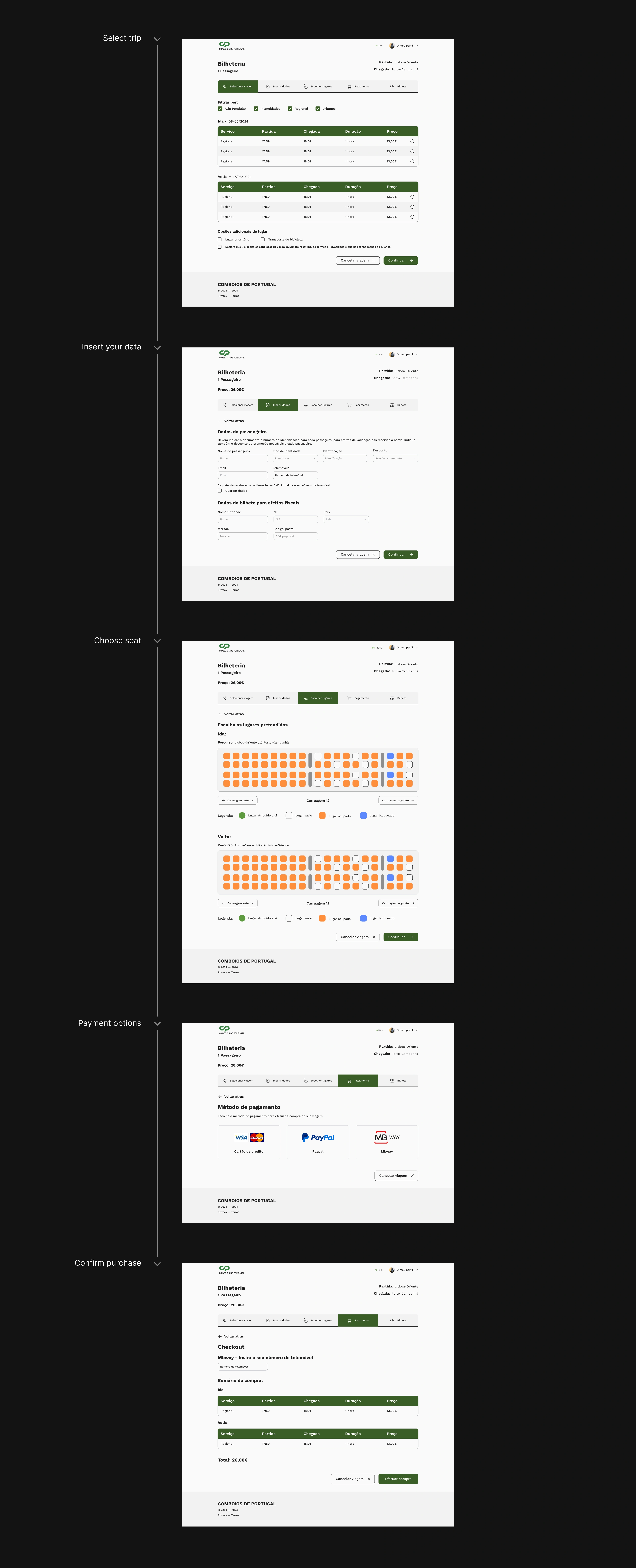 Comboios de Portugal showcase 3